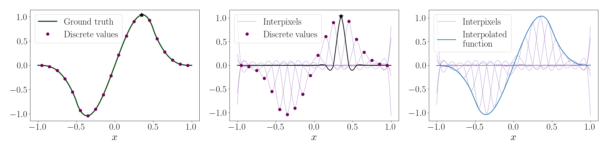 image of interpixels